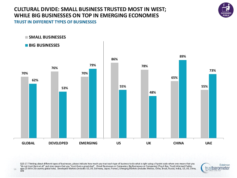 business graphic 